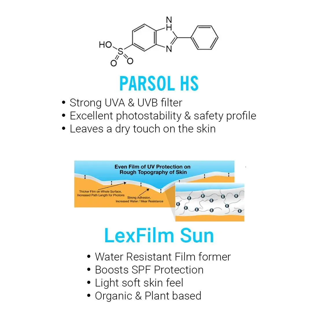 1% Hyaluronic Lotus Sunscreen Aqua GEL Serum, SPF 30 UVA   UVB ,2% Pentavitin   Parsol HS, NMFs   Lipids, Water Resistant   Skin Barrier Repair